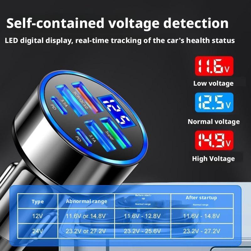 Автомобильное зарядное устройс – обзор и цена Usb C Power Adapter