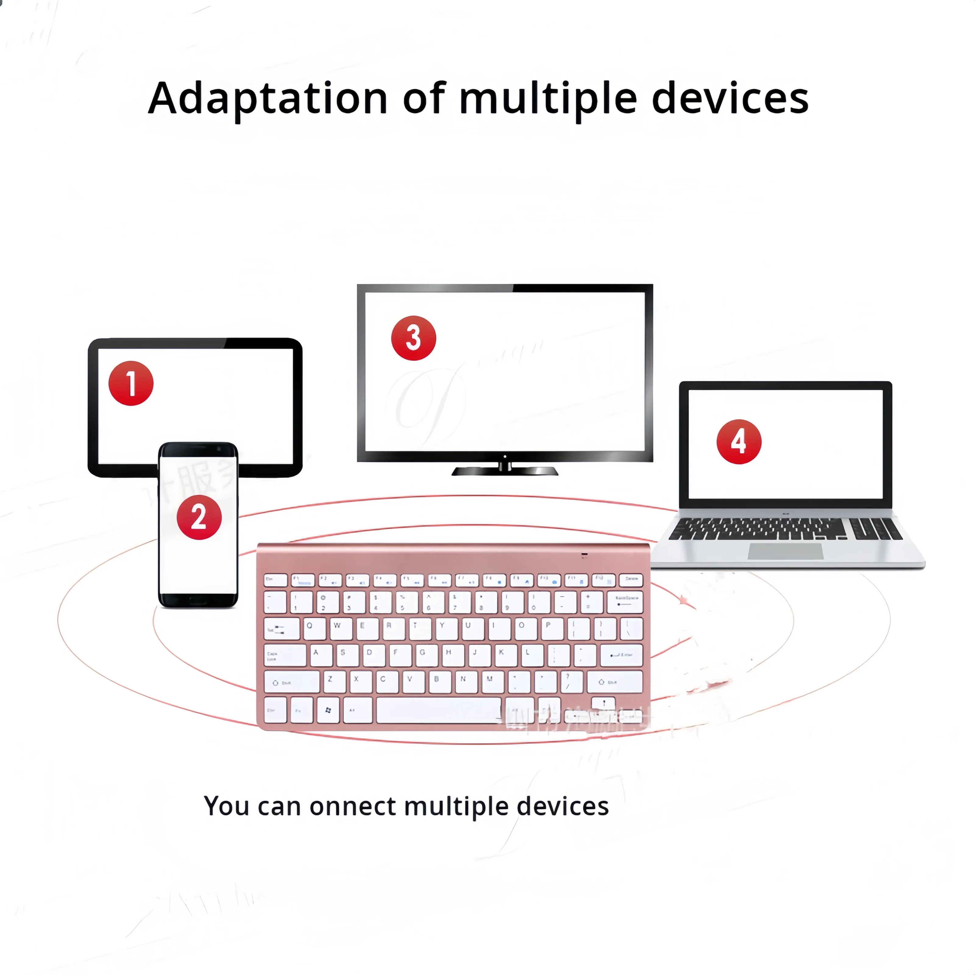 Bluetooth-клавиатура, совмести – обзор и цена Laptop Ergonomic Accessories