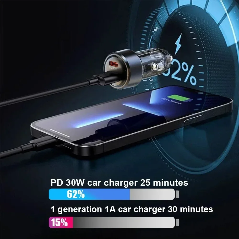 Всего 130 Вт Автомобильное зар – обзор и цена Usb C Power Adapter